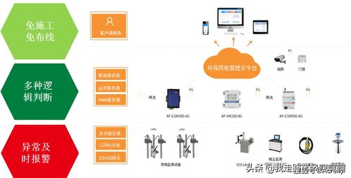 溫州企業工況監控系統環保用電監管產品推薦——安科瑞信息系統集成服務