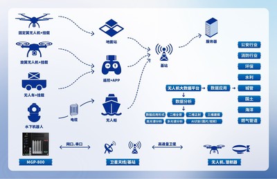地面控制，從未如此簡單 智能控制系統引領無人機新紀元