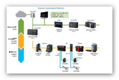 智能控制系統集成 構建萬物互聯的智慧核心